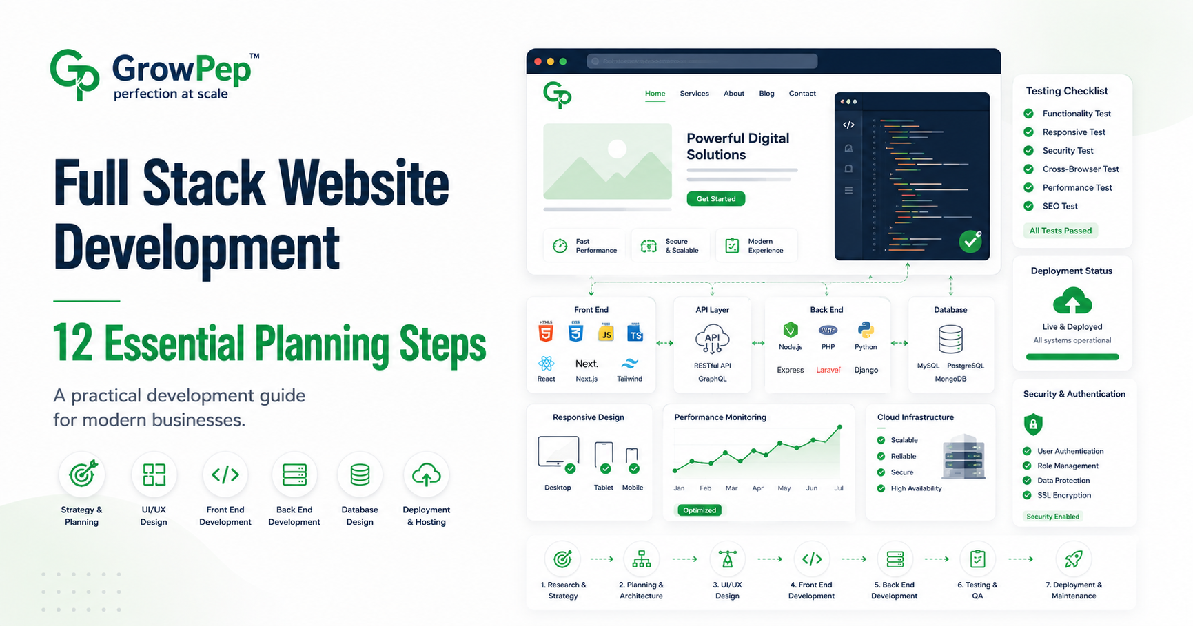 Full stack website development planning steps for businesses