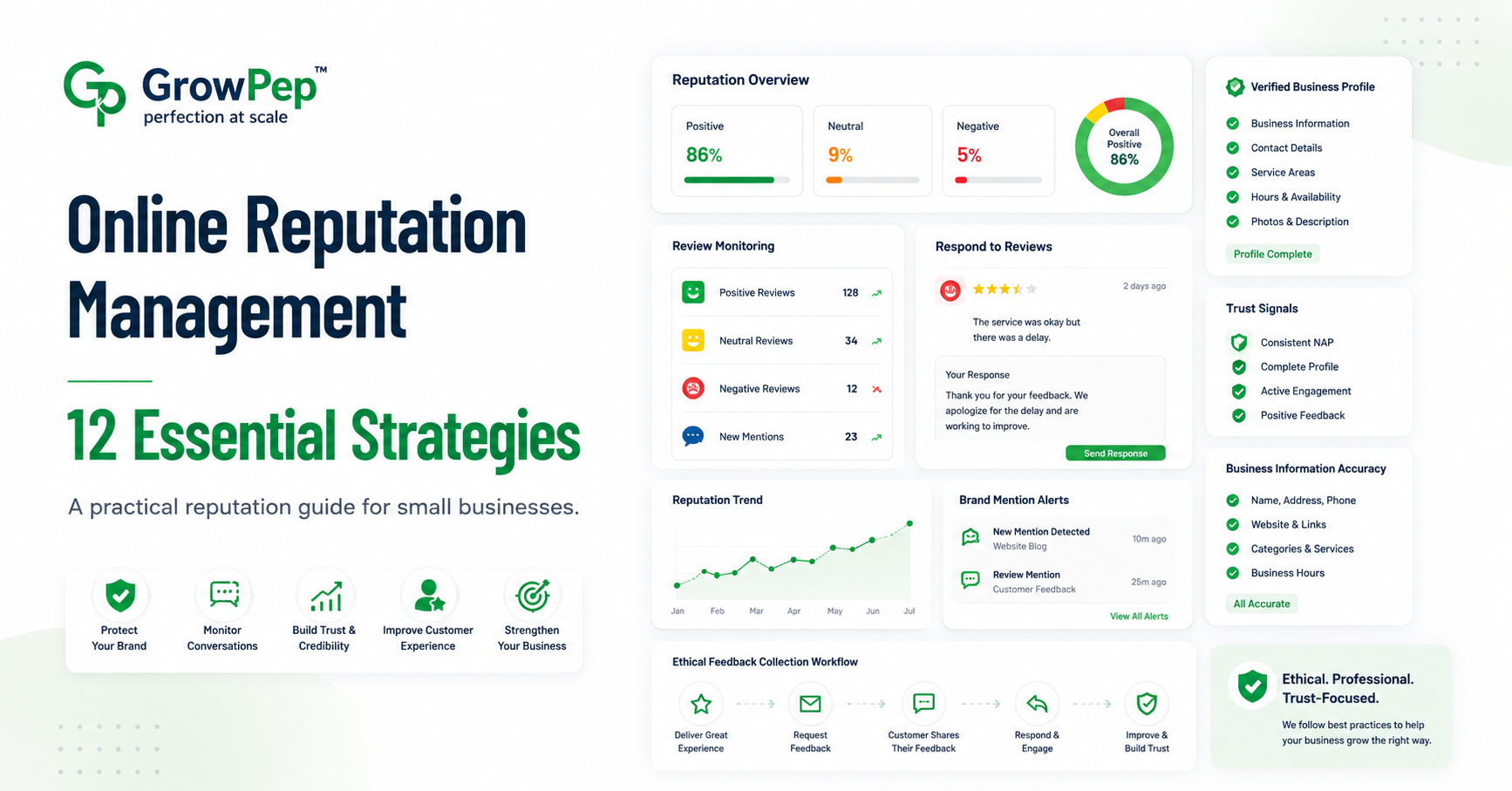 Online reputation management strategies for small businesses