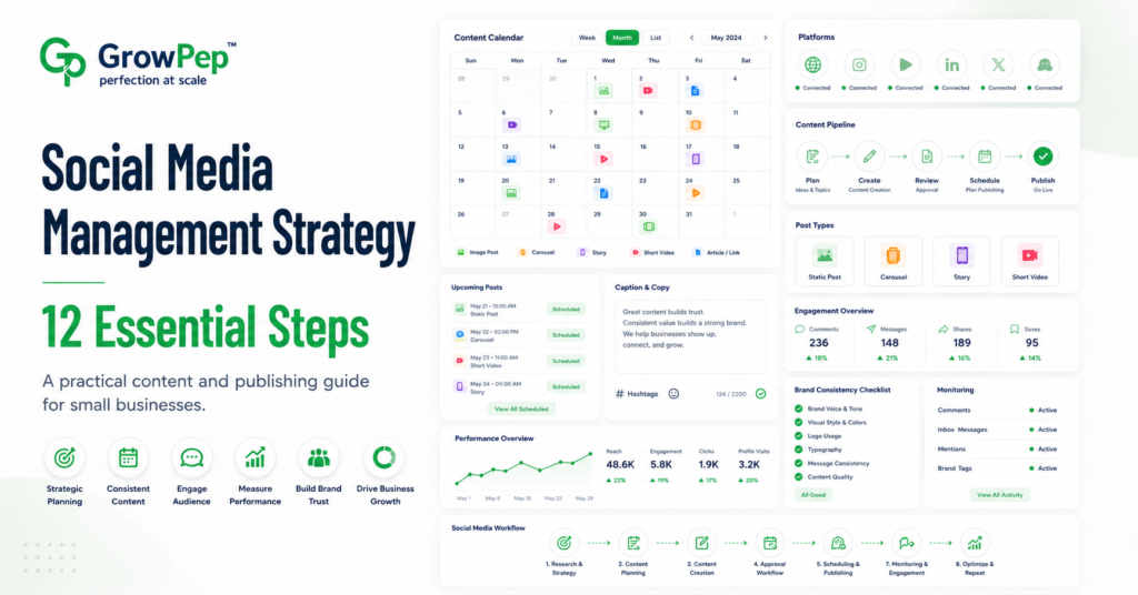Social media management strategy with 12 essential steps for small businesses